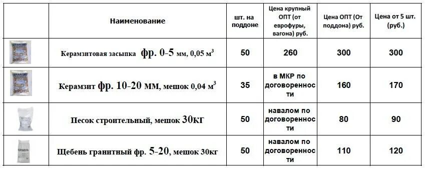 Масса 1 мешка. Вес мешка керамзита 0.05 м3. Вес мешка керамзита 40 литров. Керамзит вес мешка 0.05 куб. Вес мешка керамзита 40 литров фракция 10-20.