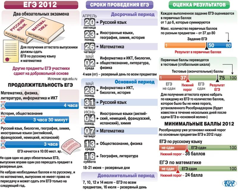 На кого поступать с литературой и английским