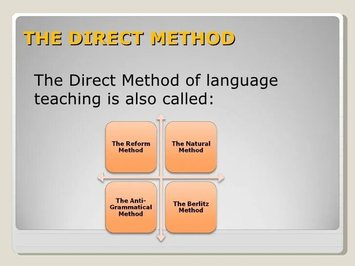 Teach direct. Teach direct. Teach direct. Methods of teaching english. Direct approach in teaching english.