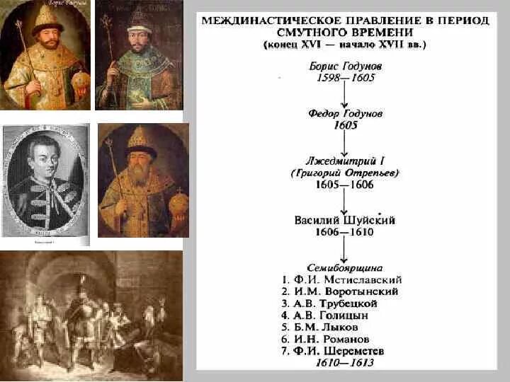 Укажите даты правления московского князя дмитрия. «Хронология смутного времени» (1601- 1613 гг.).. Лжедмитрий 1 смута таблица правители и смута.