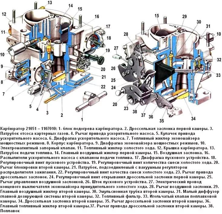 Характеристики карбюраторов ваз. Карбюратор 21051-1107010. Карбюратор ДААЗ 2105 1107010-20 схема. Схема подключения карбюратора ВАЗ 2105. Схема карбюратора ДААЗ 4178-1107010.