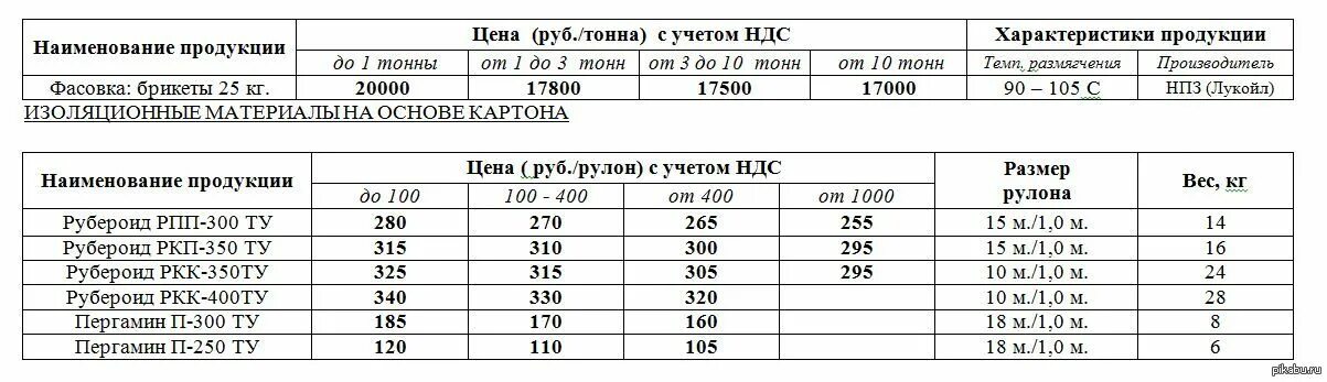 Вес 1 рулона. Рубероид вес кг/м2. Рубероид вес рулона 15 метров. Плотность рулонной гидроизоляции кг/м3. Длина рулона рубероида и ширина.