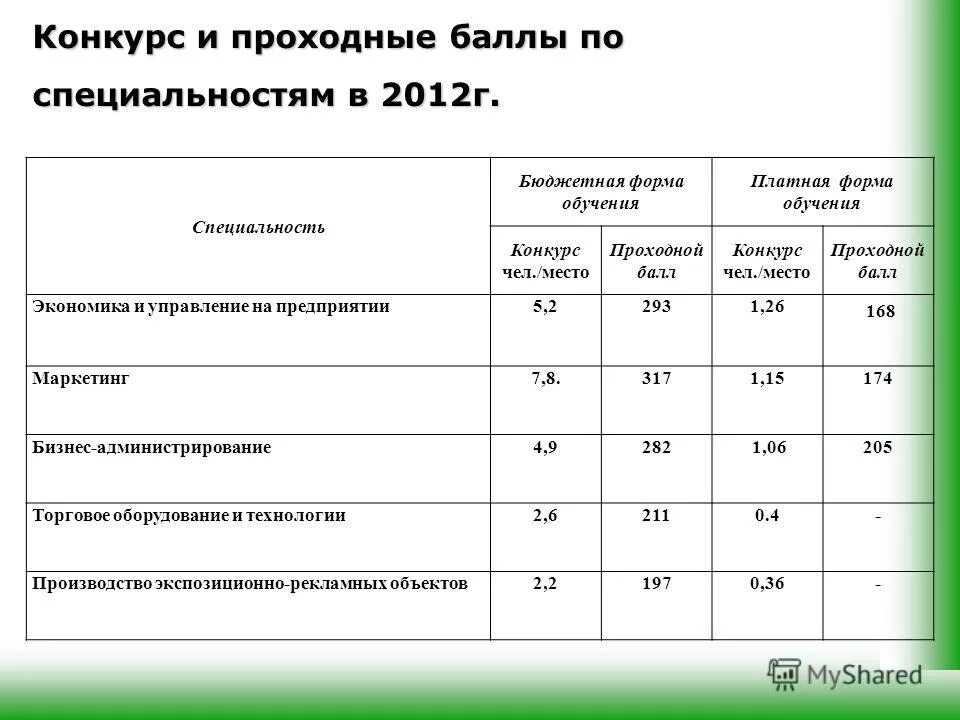 мировая экономика баллы