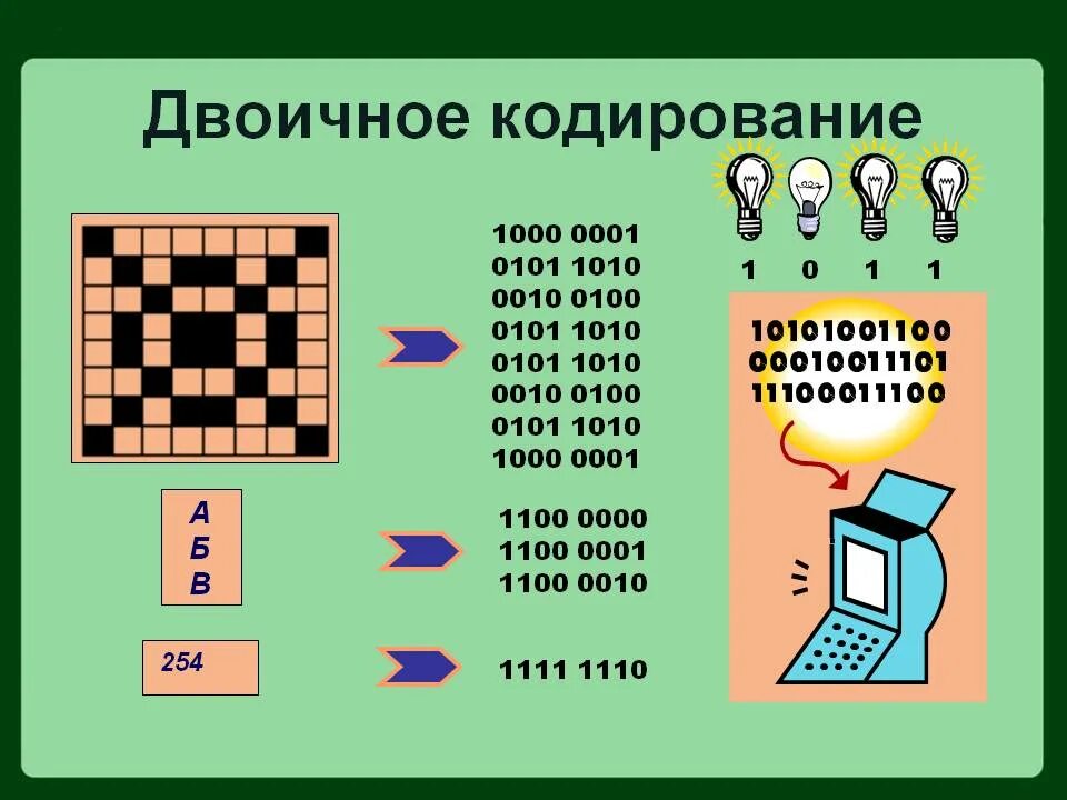 Закодировать 10 слов. Кодирование информации. Принцип двоичного кода. Двоичное кодирование таблица. Принцип двоичного кодирования.