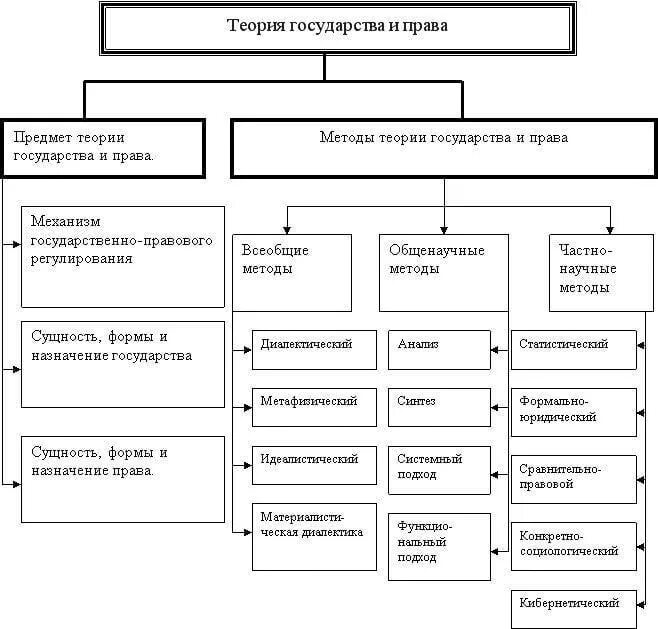 Виды государственной теории