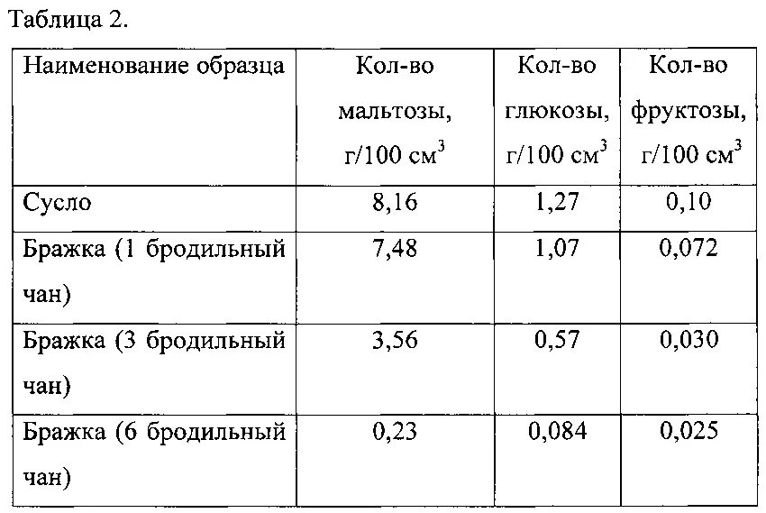 Плотность 5 раствора глюкозы. Плотность раствора Глюкозы таблица. Плотность раствора Глюкозы. Декстроза плотность раствора. Плотность Глюкозы в г/мл.