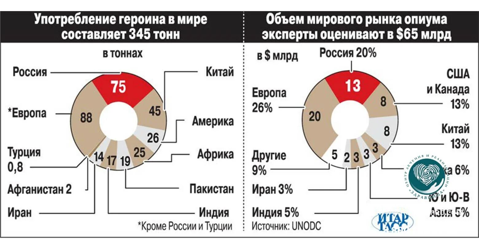 Сколько дают за продажу. Статистика стран по употреблению наркотиков. Статистика наркоманов по странам. Статистика употребления наркотиков в мире. Статистика потребления наркотиков.