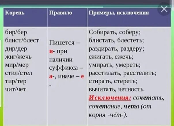 Слова в корне бер. Корни бер бир исключения. Чередующиеся корни бир бер исключения. Корни бер бир правило с исключениями.