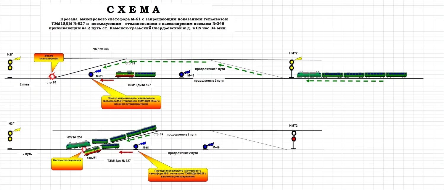 Проезды запрещающих сигналов 2024. Маневровые передвижения. Маневровые работы на железной дороге. Порядок движения маневровых составов на станциях. Маневровый светофор.