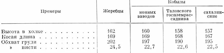 Сколько белка в одном яйце курином вареном. Сколько грамм белка в 1 яйце. Сколько грамм белка в яйце. Содержание белка в 1 курином яйце. Сколько белка содержится в 1 яйце.