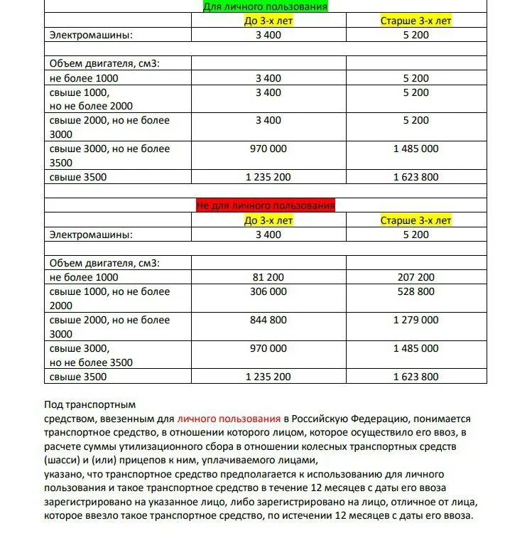 Утильсбор при ввозе авто. Утилизационный сбор на автомобили в 2023. Утилизационный сбор с 1 августа 2023 таблица. Оборот по продукции собственного производства. Штраф за перегруз грузового автомобиля 2020.