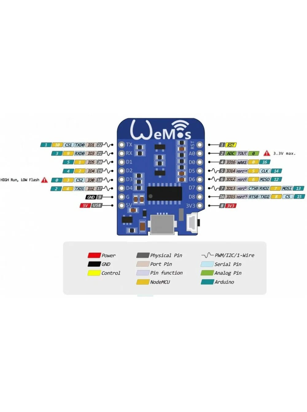 Wemos mini распиновка. Wemos d1 Mini. Wemos d1 Mini mcp2515. D1 Mini Pro pinout. ESP Wemos d1 Mini.