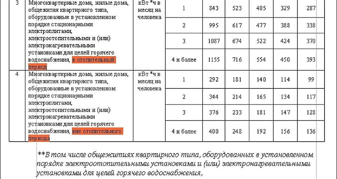 Сколько норма электроэнергии