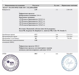 Анализы кострома