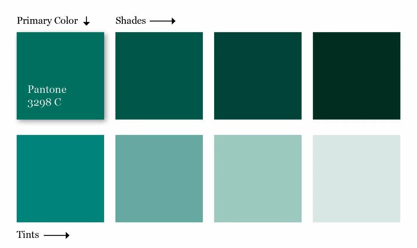 Цвет мурена пантон. Пантон изумруд. Зеленый пантон 3308с. Изумрудный цвет палитра.