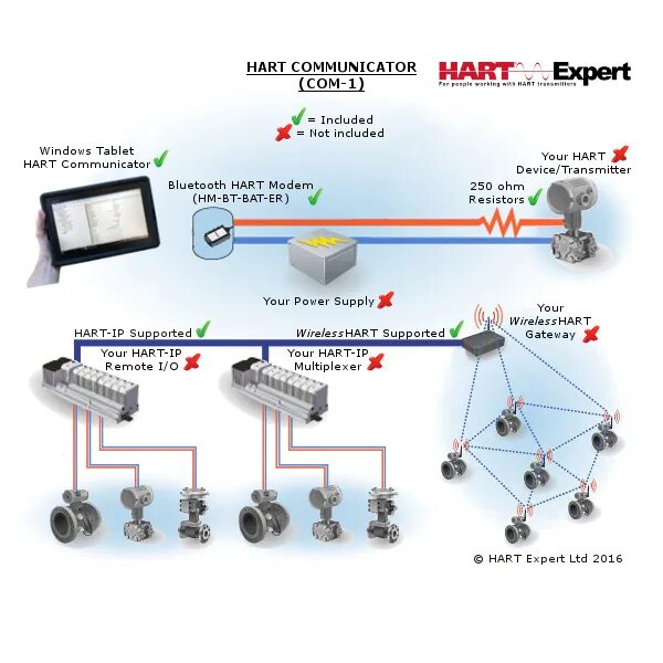 Подключение hart. Подключение hart
