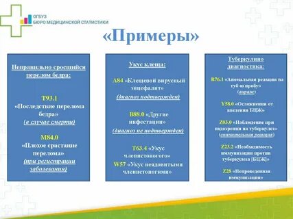 Открытая рана голени код по мкб 10