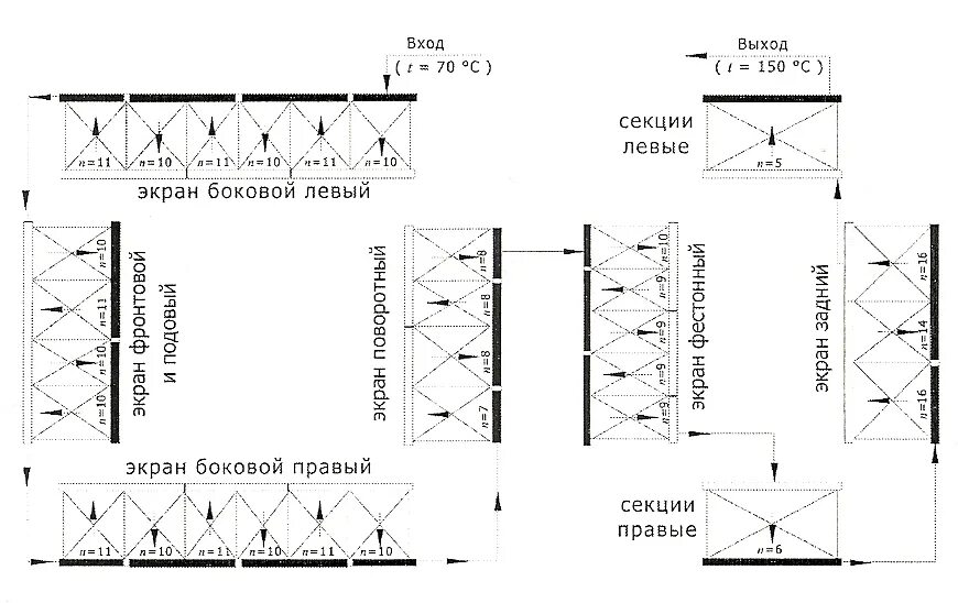 Водогрейные котлы кв-ГМ-20-150. Схема циркуляции воды в котле КВГМ-10-150. Схема циркуляции воды в котле КВГМ-20-150. Схема котла КВГМ 10-150. 150 10 3 20 100