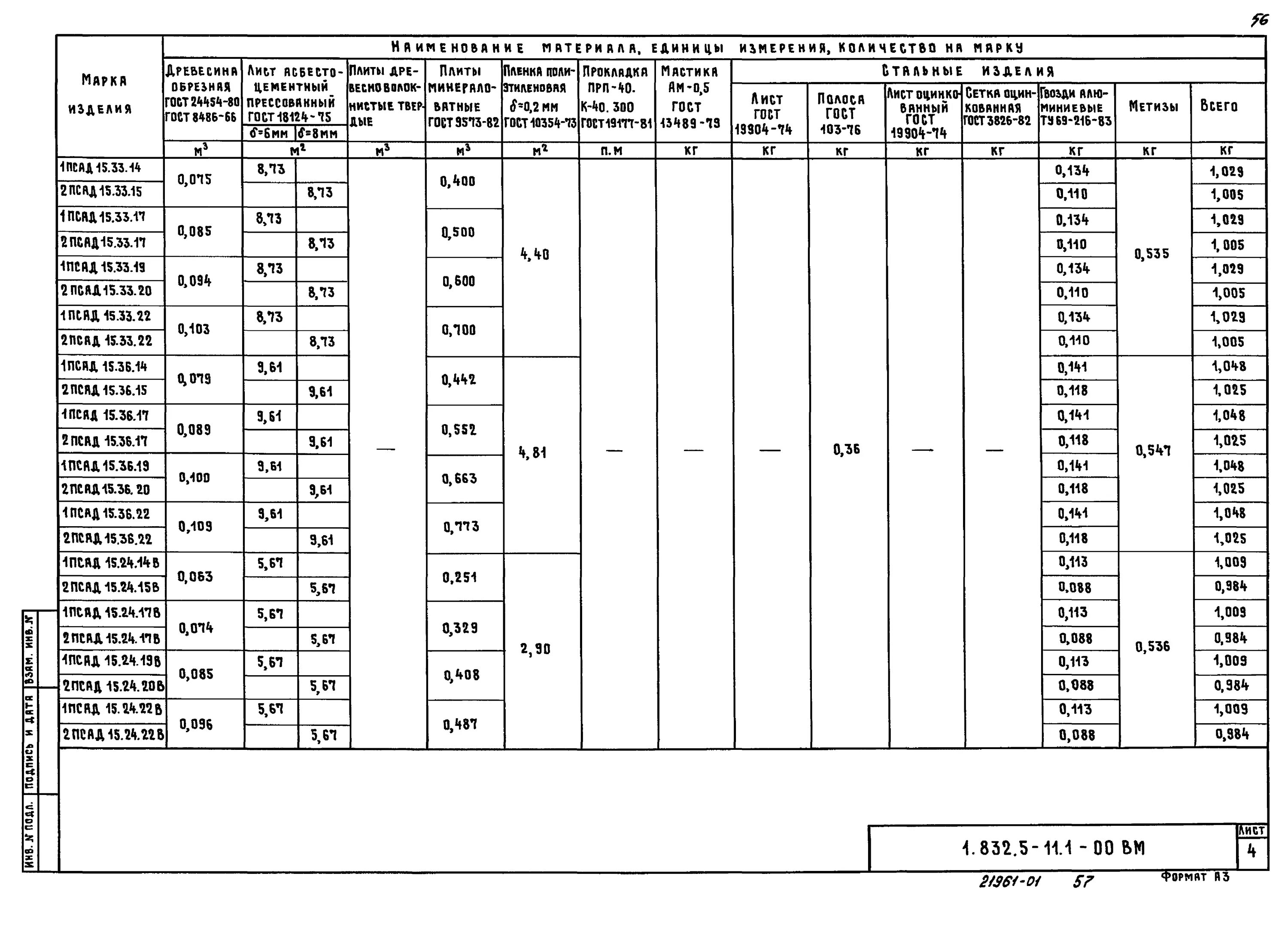 Хвойных пород размеры гост. ГОСТ 24454-80. Пиломатериалы ГОСТ 24454-80. Сортамент пиломатериалов ГОСТ 24454-80. ГОСТ 24454 80 пиломатериалы хвойных.