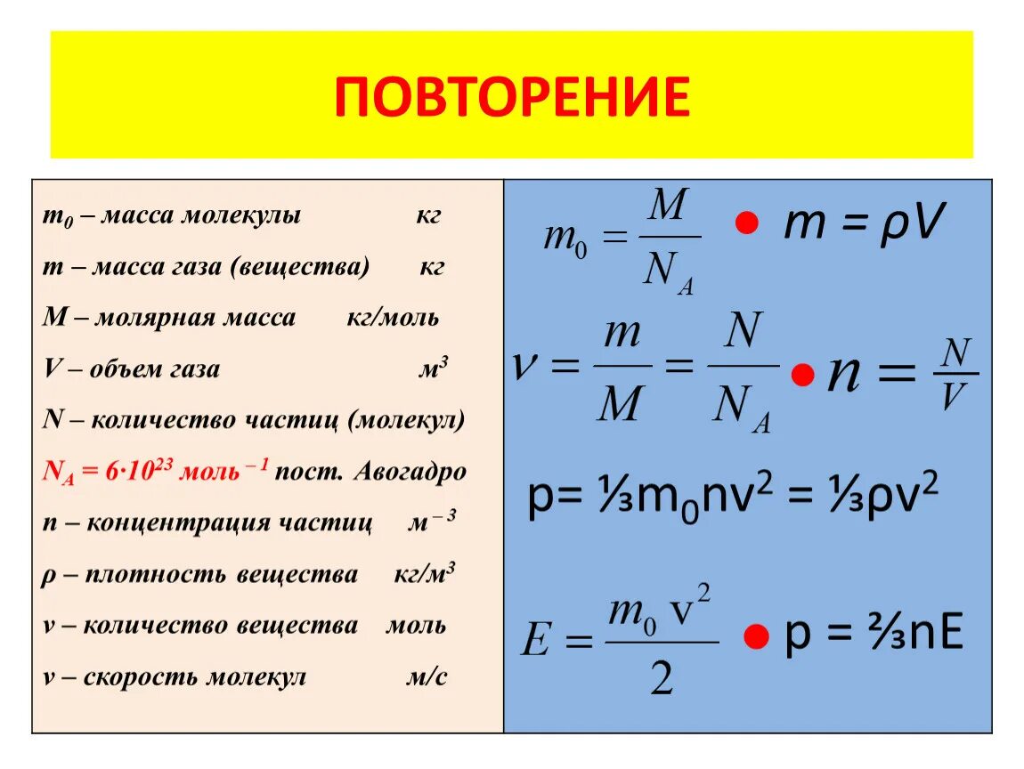 Плотность формула физика молекулярная физика. Формула объема физика с молярной массой. Формулы как найти плотность через молярную массу. Химические формулы для нахождения массы вещества.