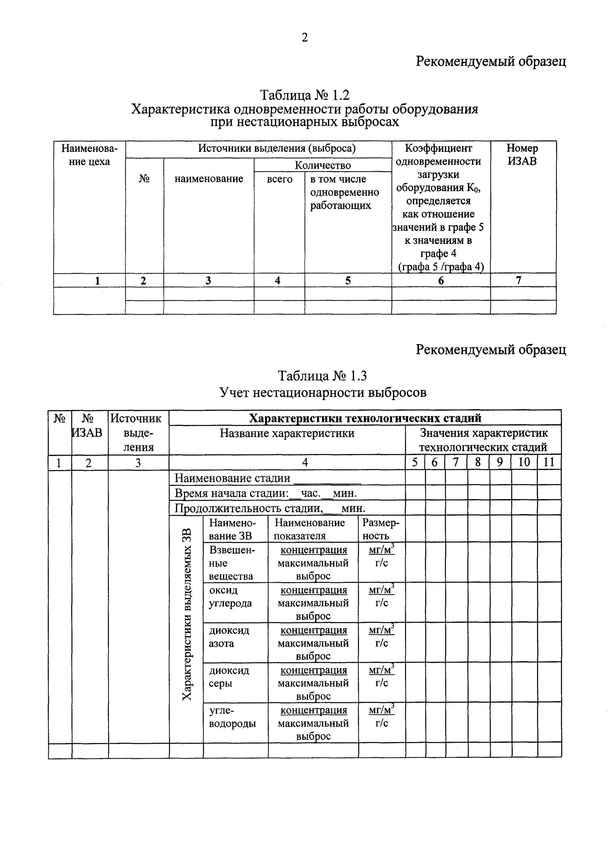 Учет нестационарности выбросов пример. Инвентаризация источников выбросов пример. Нестационарность выбросов это. Таблица нестационарности выбросов для котельной.