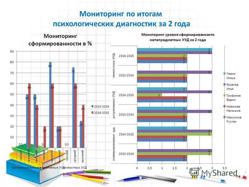 результаты психологической диагностики класса