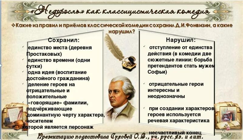 Новаторство герой нашего времени. Черты классицизма в комедии Недоросль. Черты классицизма в комедии Недоросль Фонвизина. Признаки классицизма в комедии Недоросль. Признаки классицизма в недороли.