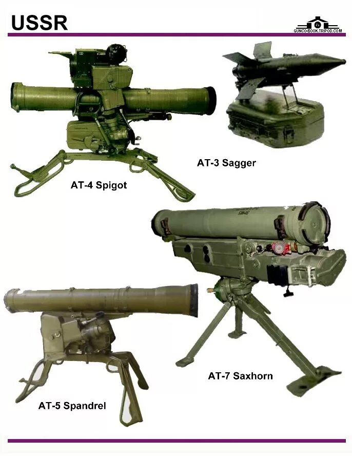 Противотанковый гранатомет at4. Советские гранатометы. Гранатометы оружие СССР. Гранатометы России. Гранатометы ссср