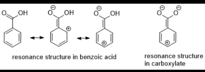 Состав бензойной кислоты. Резонансные структуры бензойной кислоты. Бензойная кислота резонанс. Резонансные структуры бензальдегида. Бензойная кислота в электрофил.