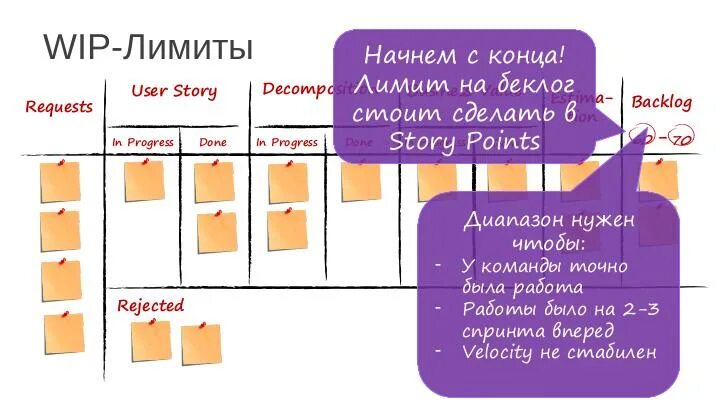 Wip в канбан. Скрам и канбан. скрам и канбан разница. scrum команда. scrum канбан отличие.
