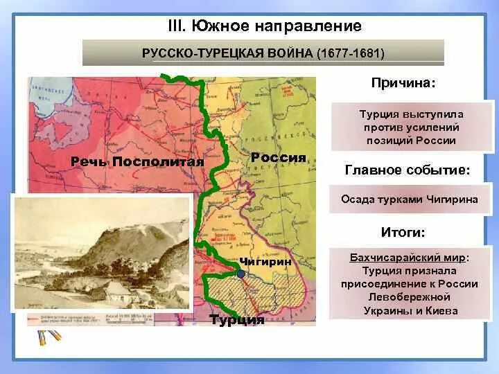 Итоги руско турецкой войны 1677. Карта русско-турецкой войны 1677-1681 г..