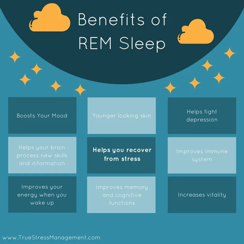 Php sleep. Rem Sleep. Rapid Eye Movement Sleep. Rem Sleep non Rem Sleep. Рэм сон это.