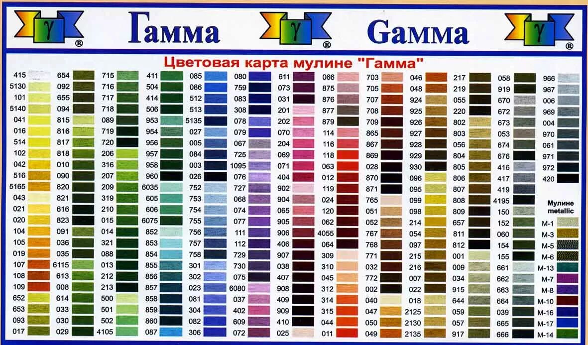 Список ниток. Мулине Gamma 0061 (гамма). Нитки гамма таблица цветов. Номера мулине гамма по порядку и название цветов. Таблица цветов ниток мулине ДМС в5200.
