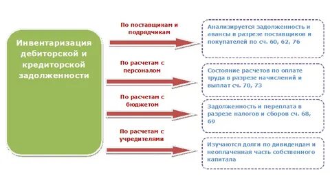 Задолженность предприятия поставщикам