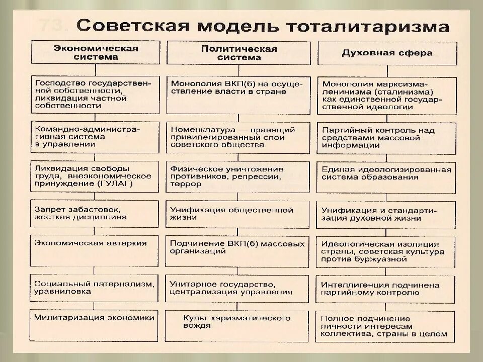 Общества советского типа