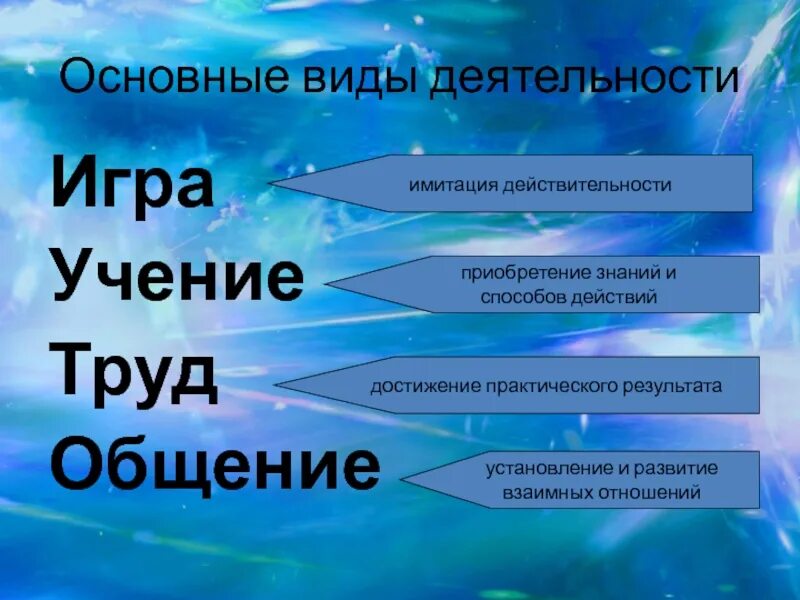 Виды деятельности. Основные виды деятельности. Виды человеческой деятельности. Игра это в обществознании. Какие виды деятельности называют важными почему