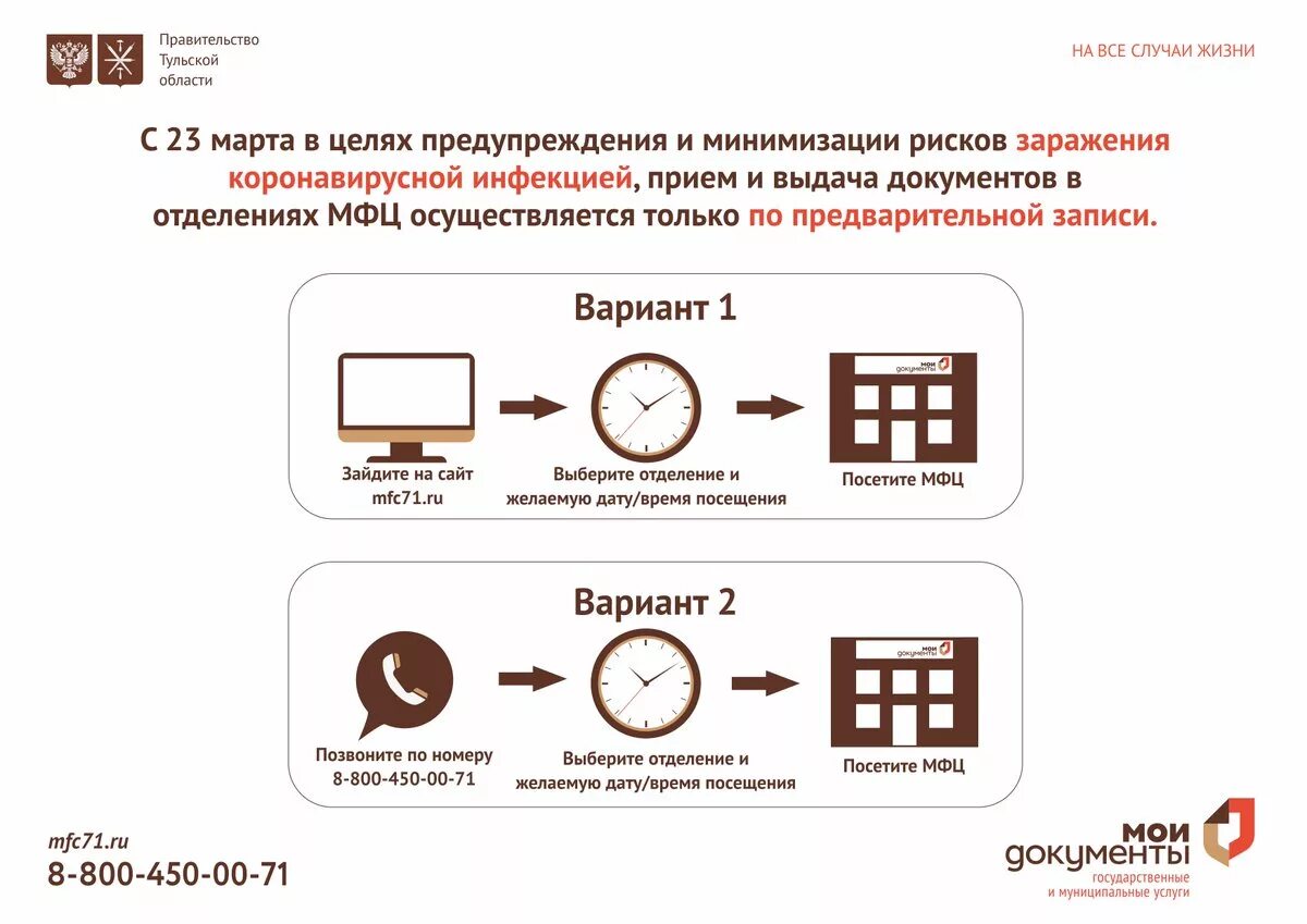 Предварительная запись в МФЦ. Выдача документов в МФЦ осуществляется. Предварительная запись в МФЦ картинки. Посещение МФЦ. Мфц ясногорская сочи