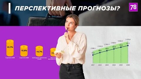 Прогноз сэр на 2025