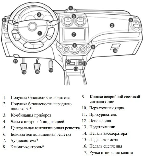 Шевроле авео неисправности. Панель управления автомобиля Шевроле Авео т250. Панель управления Шевроле т300. Панель приборов Шевроле Авео т300. Авео т250 приборная панель обозначения.