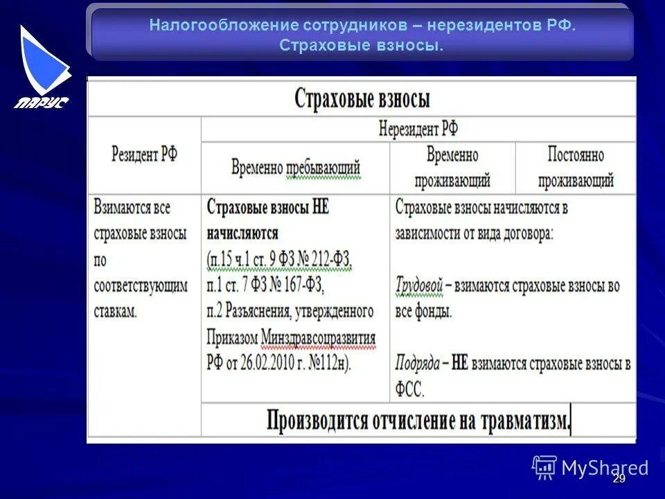 Приказ на закупку новогодних подарков для детей сотрудников. Подарок сотруднику облагается страховыми. Особенности налогообложения страховых организаций. Особенности объектов налогообложения. Подарок облагается страховыми взносами.