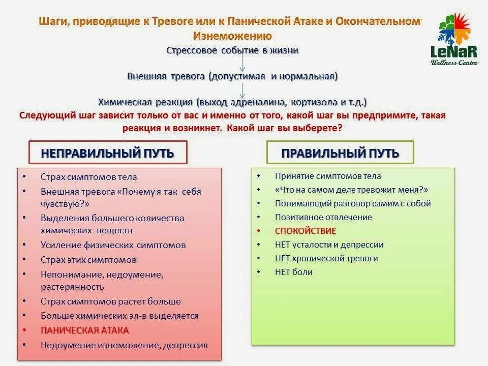 Как справиться с панической атакой самостоятельно. Как избавиться от панических отатак. Паническая атака что делать. Как избавитьься от паническоц ааттки.