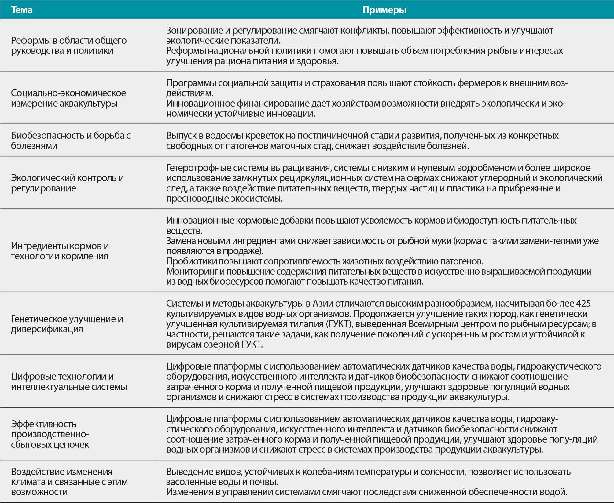 Модель оценки компетенций. Оценка компетенций руководителя. Компетенции сотрудника отдела продаж. Модели компетенций сотрудников