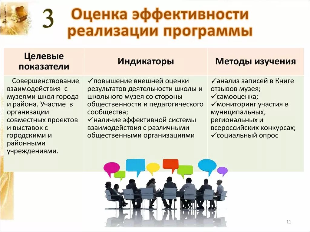 Оценка эффективности реализации. Показатели эффективности реализации программы. Оценка эффективности программы. Критерии оценки эффективности реализации программы. Оценка деятельности учреждения образования