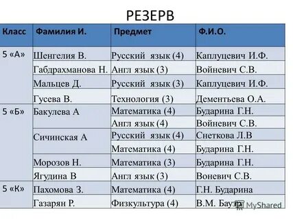 Фамилия класс