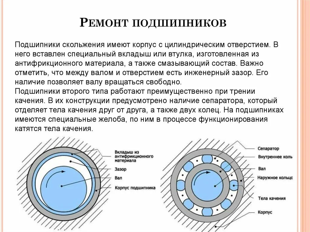 Подшипник качения и скольжения. Подшипник скольжения НМ 3600. Генераторы с принудительной смазкой подшипников качения. Подшипники скольжения 140мм. Подшипник скольжения и подшипник качения конструкции.