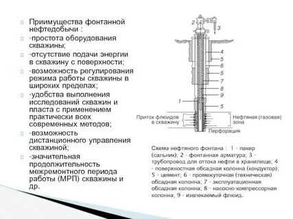 Работа нефтяной скважины
