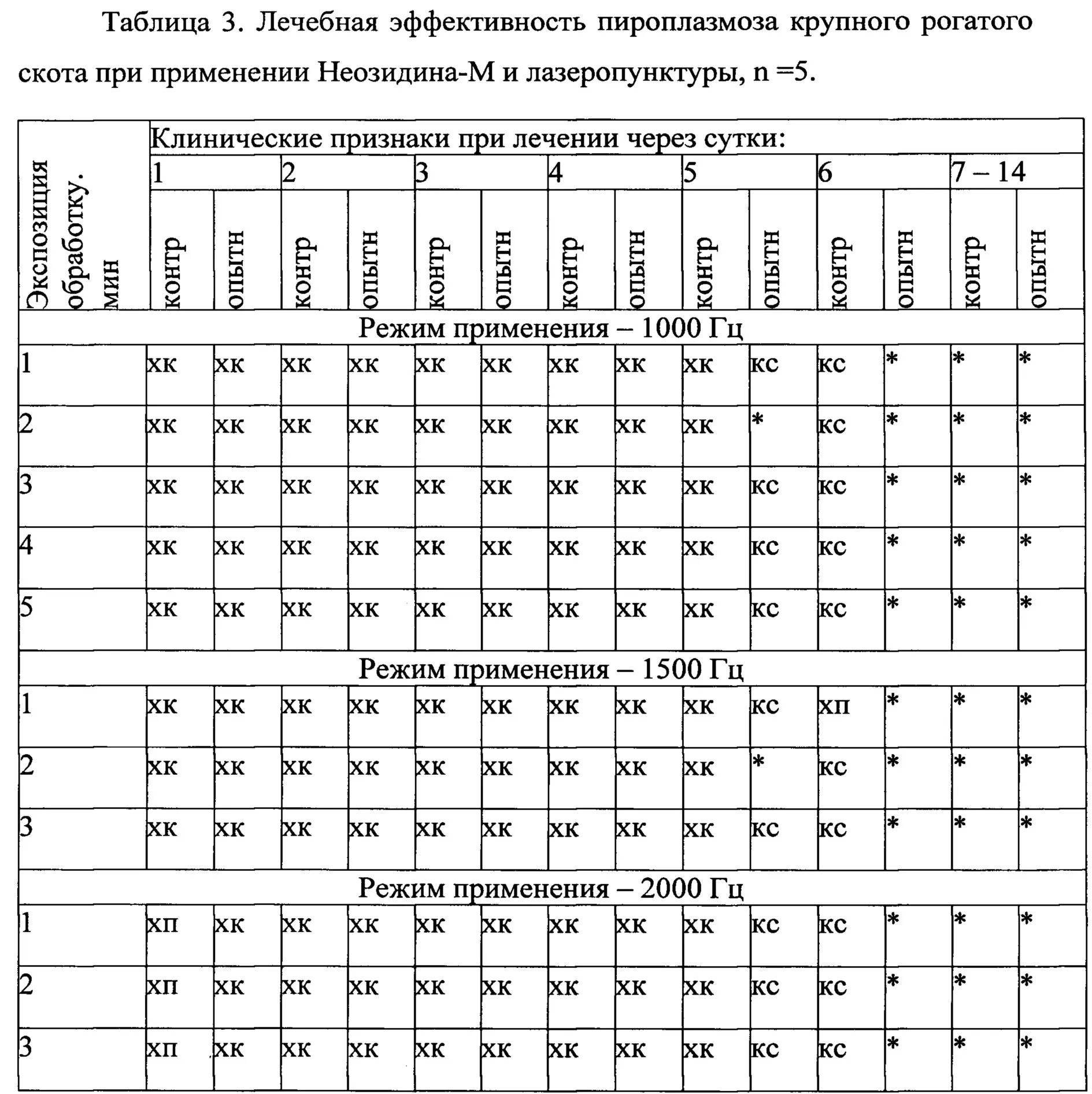 Лечение пироплазмоза у собак схема лечения. Схема лечения пироплазмоза у коров. Показатели крови при бабезиозе КРС. Пироплазмоз крупного рогатого скота. Схема лечения пироплазмоза КРС.