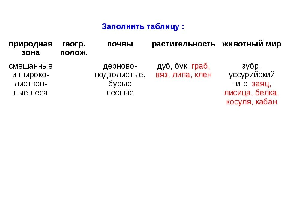 Таблица по географии 7 класс природные зоны Евразии. Природные зоны Евразии таблица 7 класс география. Природные зоны Евразии 7 класс таблица. Таблица природные зоны Евразии 7 класс таблица. География природные зоны евразии