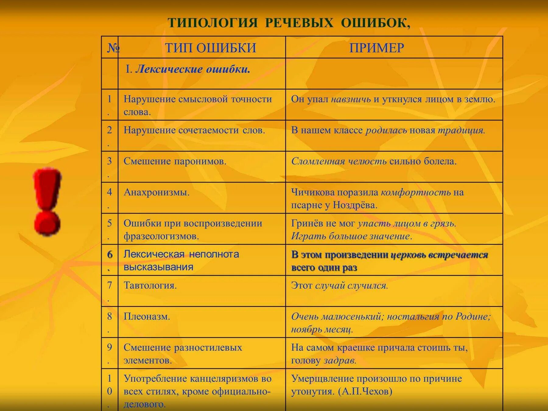 Типология ошибок. Типология речевых ошибок. Классификация лексических ошибок. Типы лексических ошибок таблица.