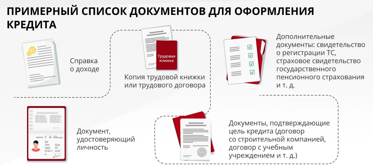 Как узнать оформленные займы. Документы при оформлении кредита. Какие документы нужны чтобы взять кредит. Список документов для оформления кредита. Какие документы нужны для кредита.